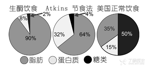 得了癌症，还能好好吃饭吗2？.jpg